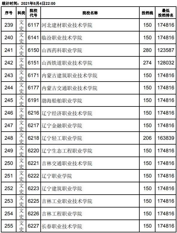 2021江西高考專(zhuān)科平行志愿投檔分?jǐn)?shù)線(xiàn)15.jpg