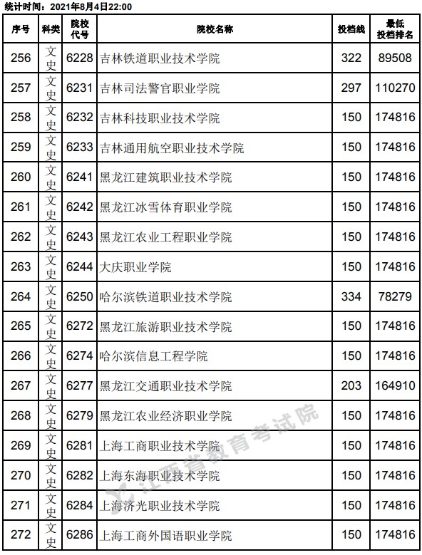 2021江西高考專(zhuān)科平行志愿投檔分?jǐn)?shù)線(xiàn)16.jpg