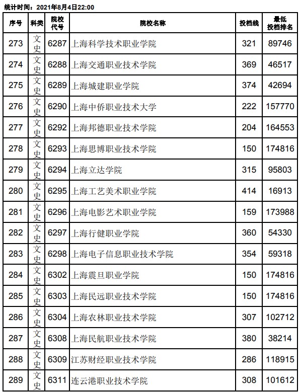 2021江西高考專(zhuān)科平行志愿投檔分?jǐn)?shù)線(xiàn)17.jpg
