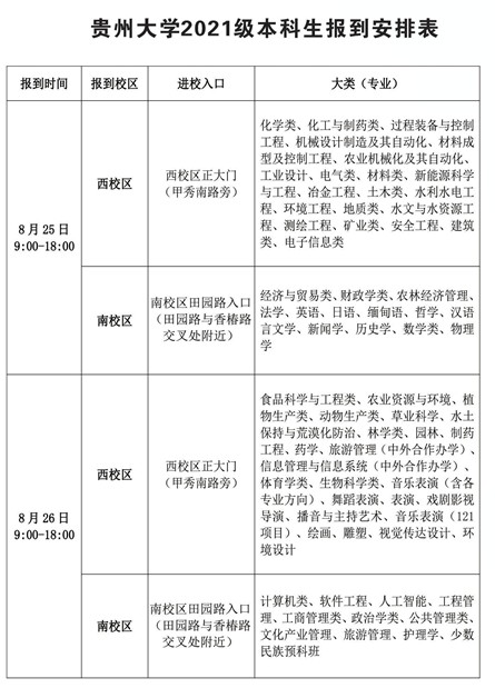 2021貴州大學(xué)迎新網(wǎng)登陸入口 新生報到時間及入學(xué)須知2.jpg