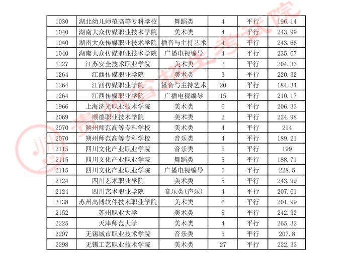 2021貴州高考藝術(shù)類平行志愿?？圃盒ｄ浫∽畹头?.jpg