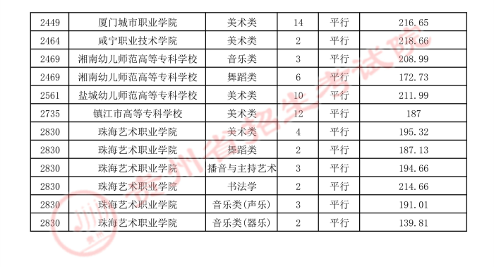 2021貴州高考藝術(shù)類平行志愿?？圃盒ｄ浫∽畹头?.jpg