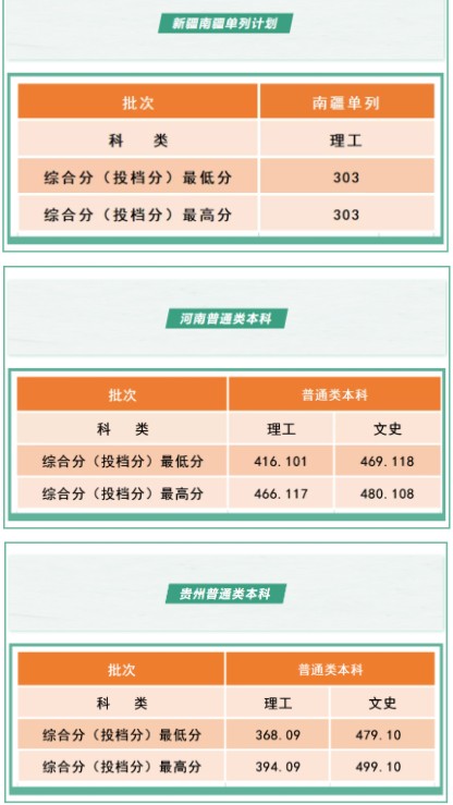 沈陽工學院各省錄取分數(shù)線是多少