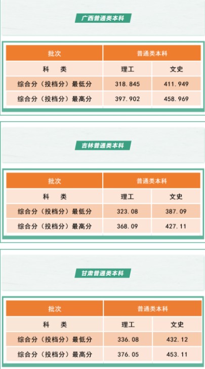 沈陽工學院各省錄取分數(shù)線是多少