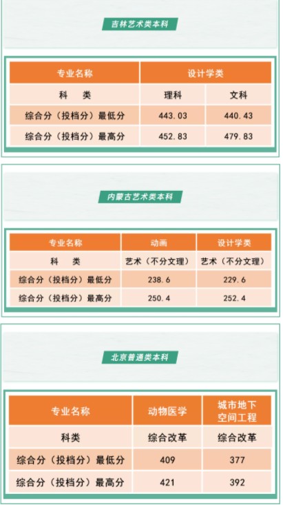沈陽工學院各省錄取分數(shù)線是多少