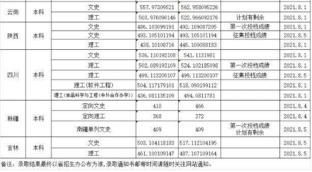 渤海大學(xué)各省錄取分數(shù)線