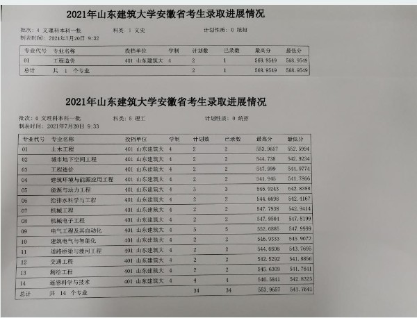 山東建筑大學(xué)各省錄取分數(shù)線（持續(xù)更新）