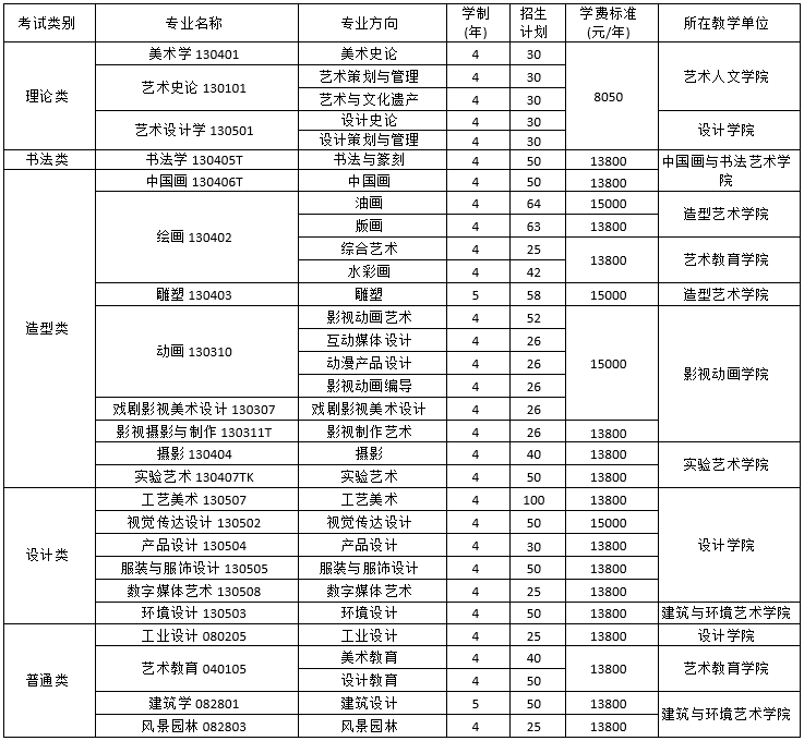 四川美院的學(xué)費大概多少