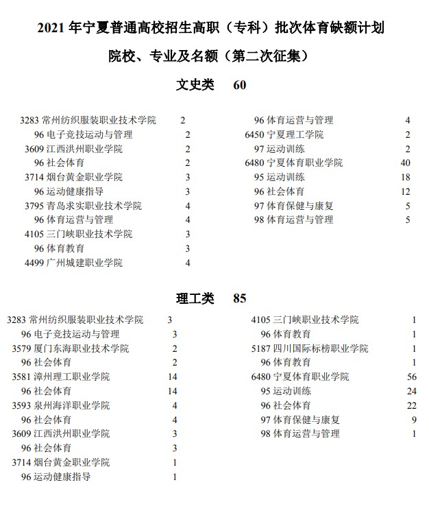 2021年寧夏高考?？婆w育類院校征集志愿計(jì)劃（第二次）.jpg