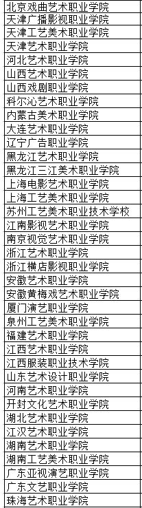 美術類?？票容^好的學校