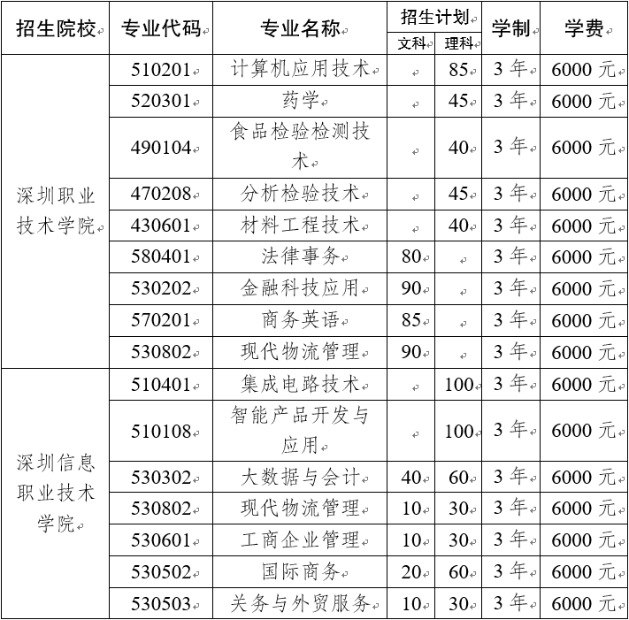 云南省2021年普通高校招生高職專(zhuān)項(xiàng)招生計(jì)劃.png