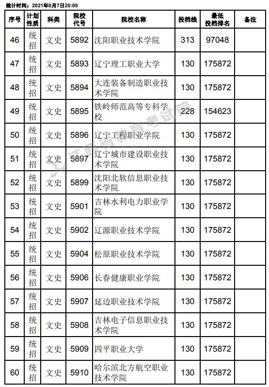 2021江西高考?？破叫兄驹刚骷稒n分?jǐn)?shù)線（文史）4.jpg