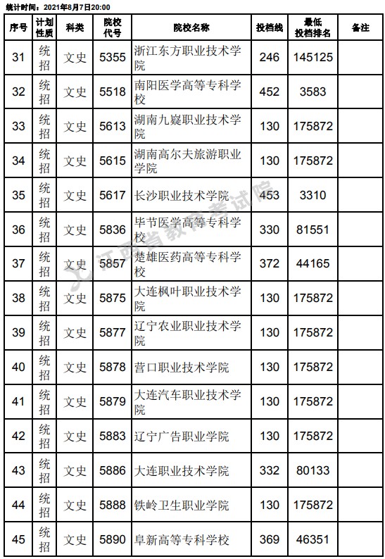 2021江西高考?？破叫兄驹刚骷稒n分?jǐn)?shù)線（文史）3.jpg