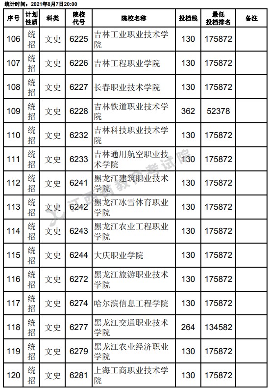 2021江西高考?？破叫兄驹刚骷稒n分?jǐn)?shù)線（文史）8.jpg