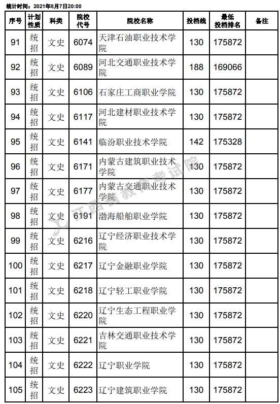 2021江西高考?？破叫兄驹刚骷稒n分?jǐn)?shù)線（文史）7.jpg