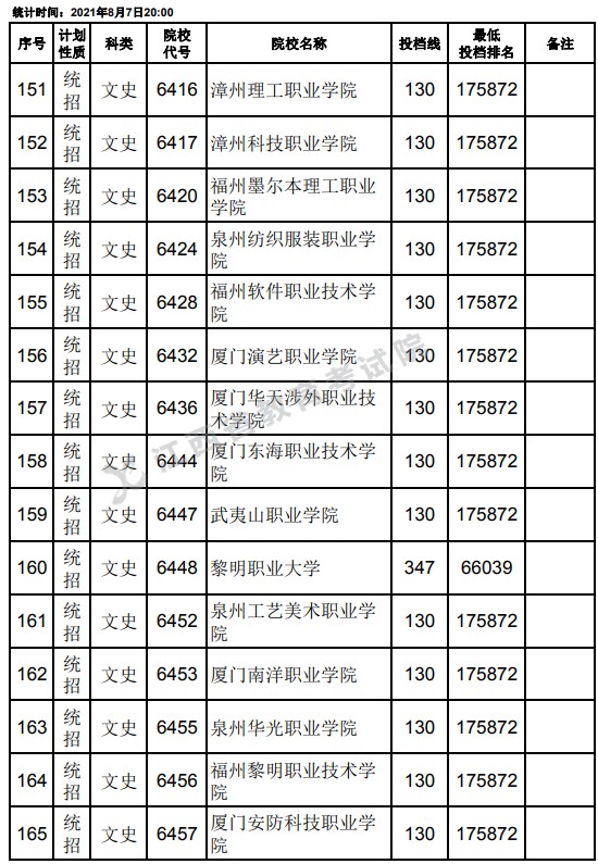 2021江西高考?？破叫兄驹刚骷稒n分?jǐn)?shù)線（文史）11.jpg