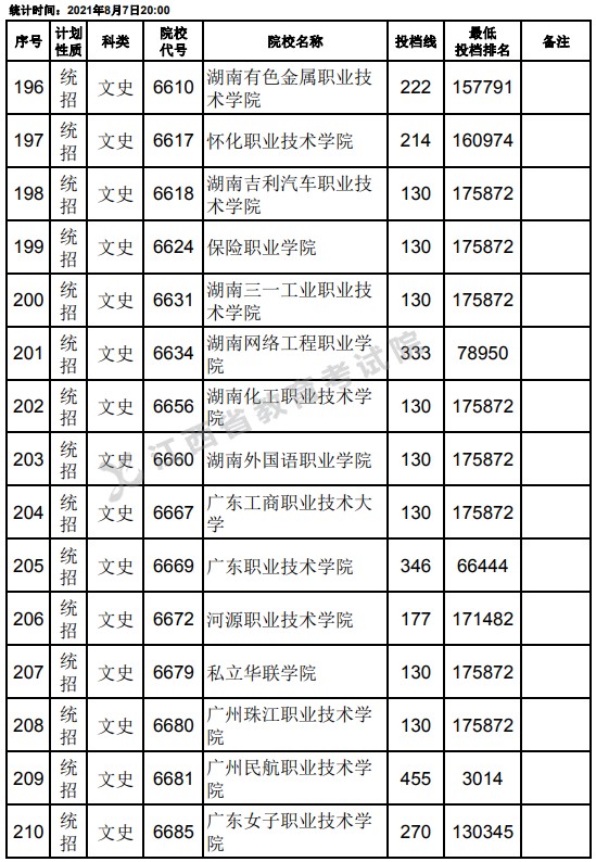 2021江西高考專科平行志愿征集投檔分?jǐn)?shù)線（文史）14.jpg