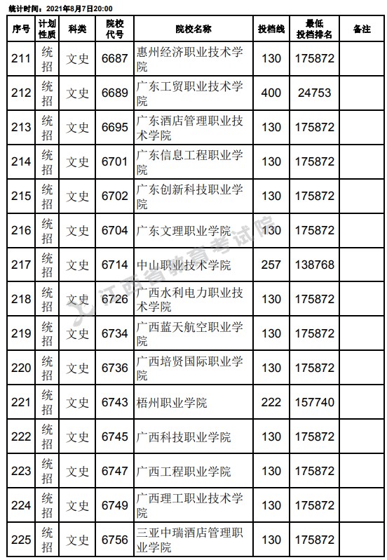 2021江西高考?？破叫兄驹刚骷稒n分?jǐn)?shù)線（文史）15.jpg
