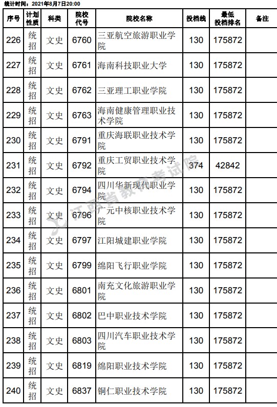 2021江西高考?？破叫兄驹刚骷稒n分?jǐn)?shù)線（文史）16.jpg