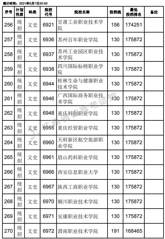 2021江西高考?？破叫兄驹刚骷稒n分?jǐn)?shù)線（文史）18.jpg