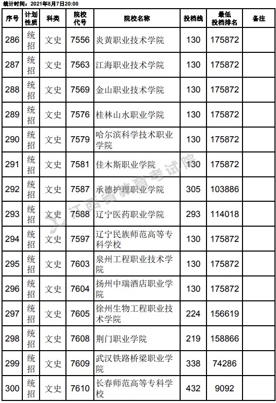 2021江西高考?？破叫兄驹刚骷稒n分?jǐn)?shù)線（文史）20.jpg