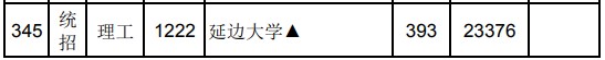 2021江西高考?？破叫兄驹刚骷稒n分數(shù)線（理工）.jpg