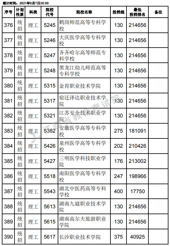 2021江西高考?？破叫兄驹刚骷稒n分數(shù)線（理工）4.jpg