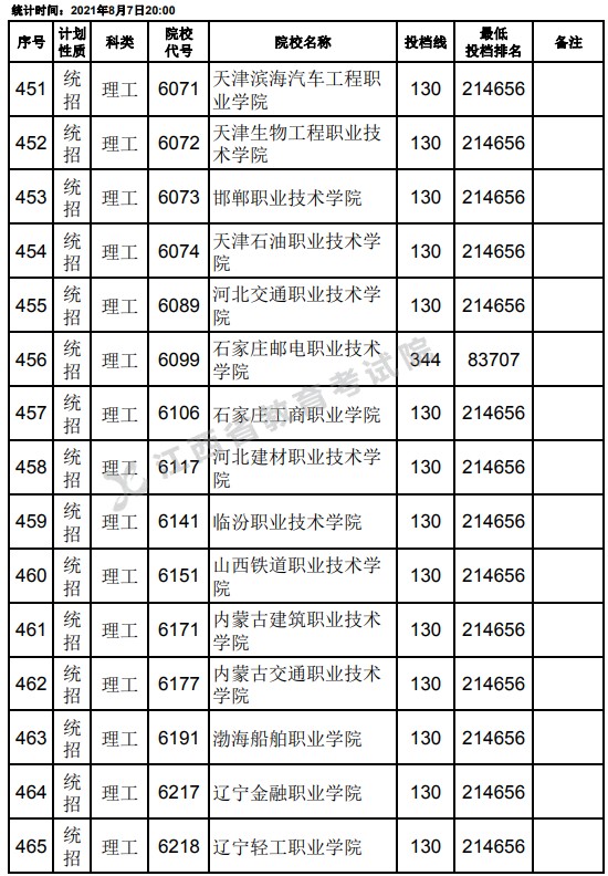 2021江西高考?？破叫兄驹刚骷稒n分數(shù)線（理工）9.jpg