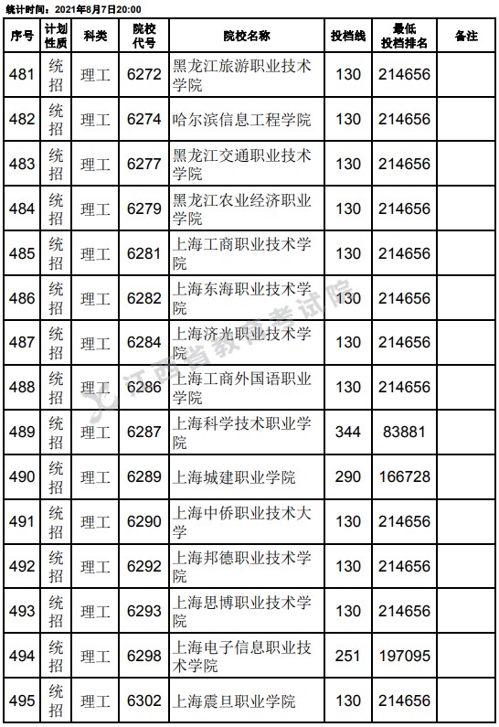2021江西高考?？破叫兄驹刚骷稒n分數(shù)線（理工）11.jpg