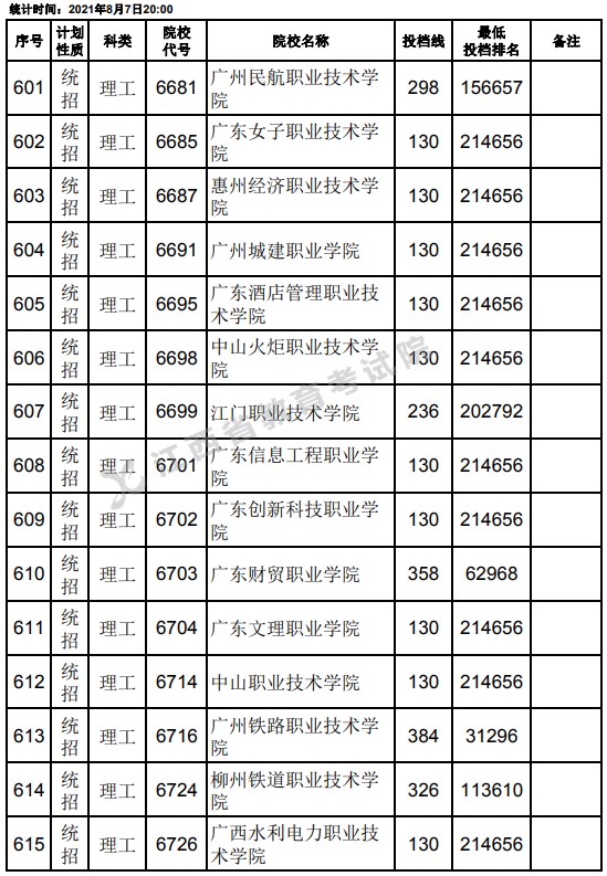 2021江西高考?？破叫兄驹刚骷稒n分數(shù)線（理工）19.jpg