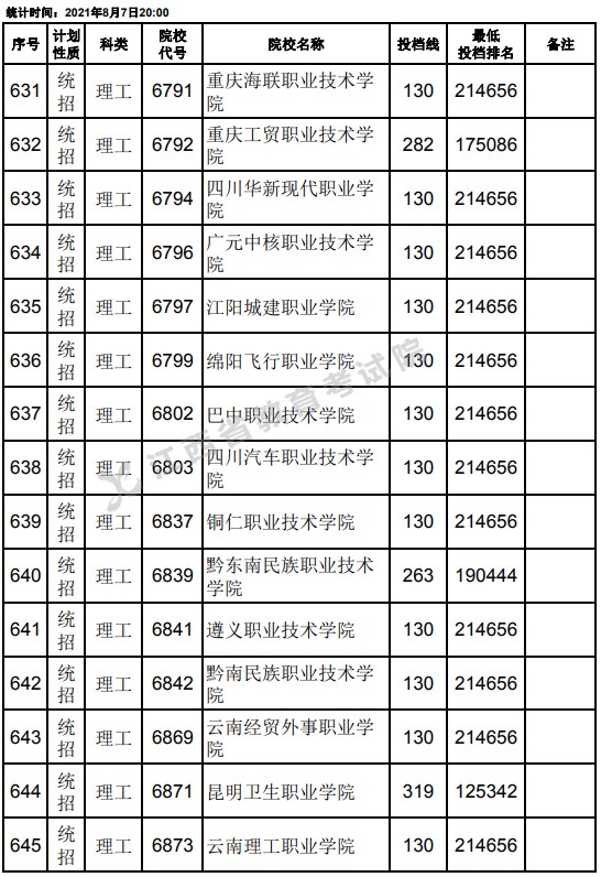 2021江西高考?？破叫兄驹刚骷稒n分數(shù)線（理工）21.jpg