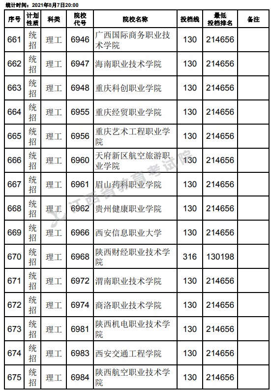 2021江西高考專科平行志愿征集投檔分數(shù)線（理工）23.jpg