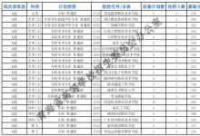教育資訊:2021青海專(zhuān)科特殊類(lèi)型批次征集投檔最低分