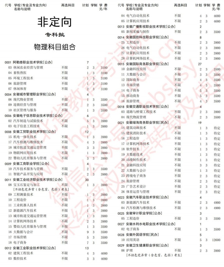 2021河北高考專科批第一次征集志愿計劃（物理）.jpg