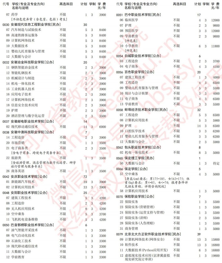 2021河北高考?？婆谝淮握骷驹赣媱潱ㄎ锢恚?.jpg