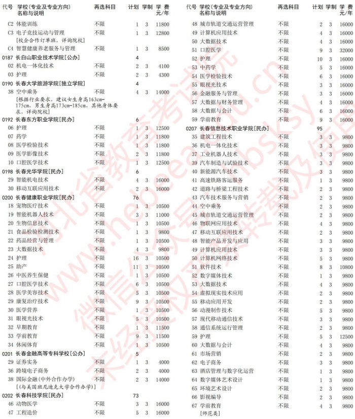 2021河北高考?？婆谝淮握骷驹赣媱潱ㄎ锢恚?.jpg