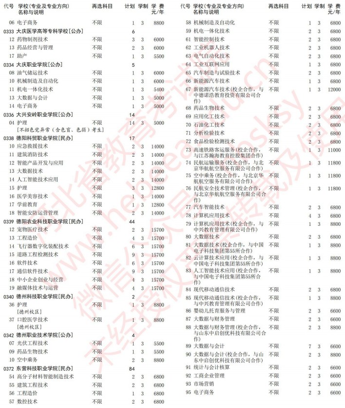 2021河北高考?？婆谝淮握骷驹赣媱潱ㄎ锢恚?.jpg