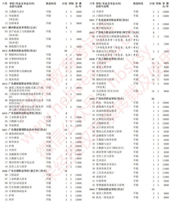 2021河北高考專科批第一次征集志愿計劃（物理）10.jpg
