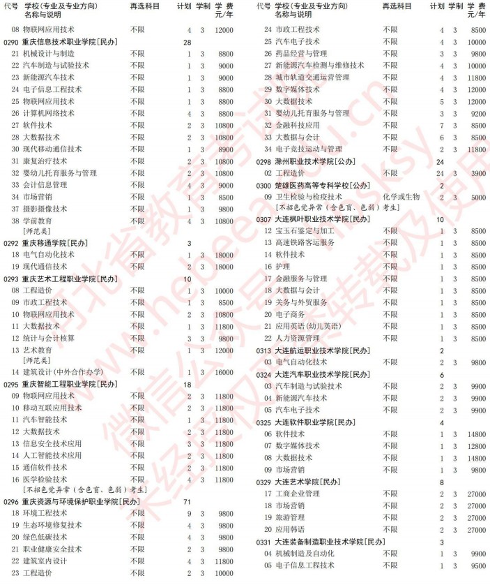 2021河北高考?？婆谝淮握骷驹赣媱潱ㄎ锢恚?.jpg