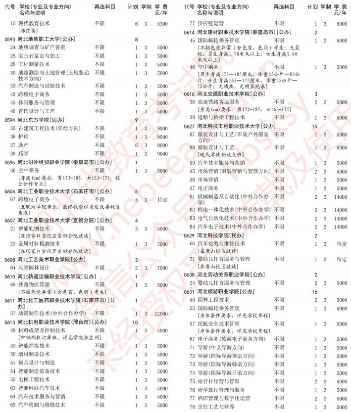 2021河北高考?？婆谝淮握骷驹赣媱潱ㄎ锢恚?5.jpg