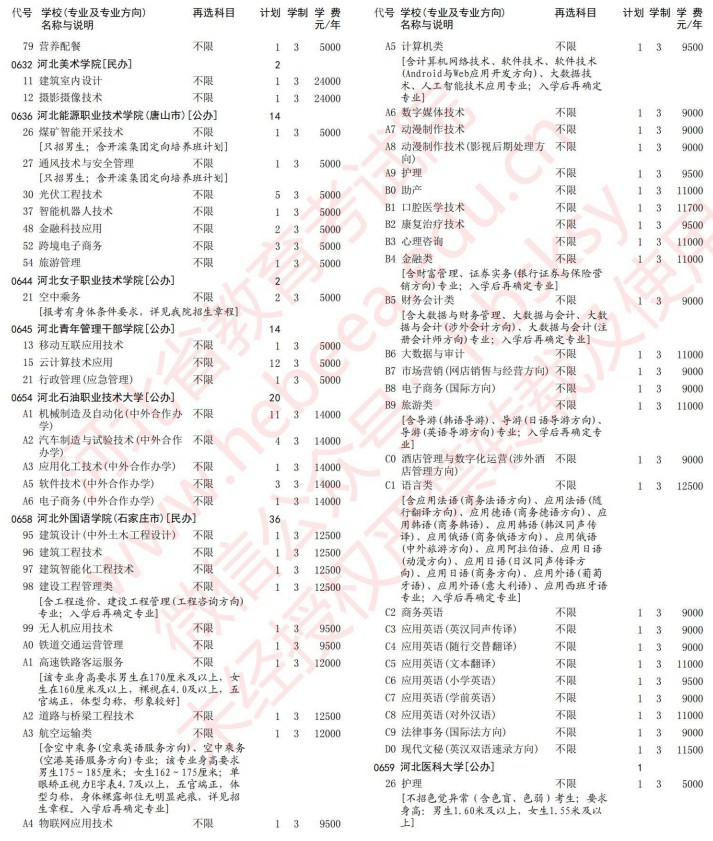 2021河北高考?？婆谝淮握骷驹赣媱潱ㄎ锢恚?6.jpg