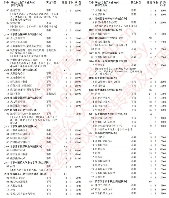2021河北高考?？婆谝淮握骷驹赣?jì)劃（歷史）3.jpg