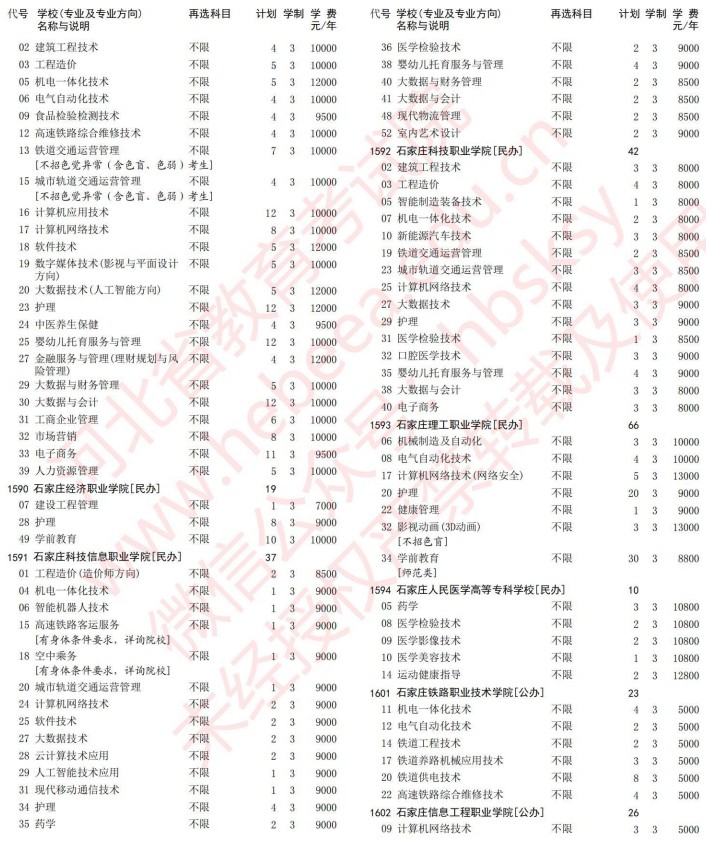 2021河北高考?？婆谝淮握骷驹赣?jì)劃（歷史）25.jpg