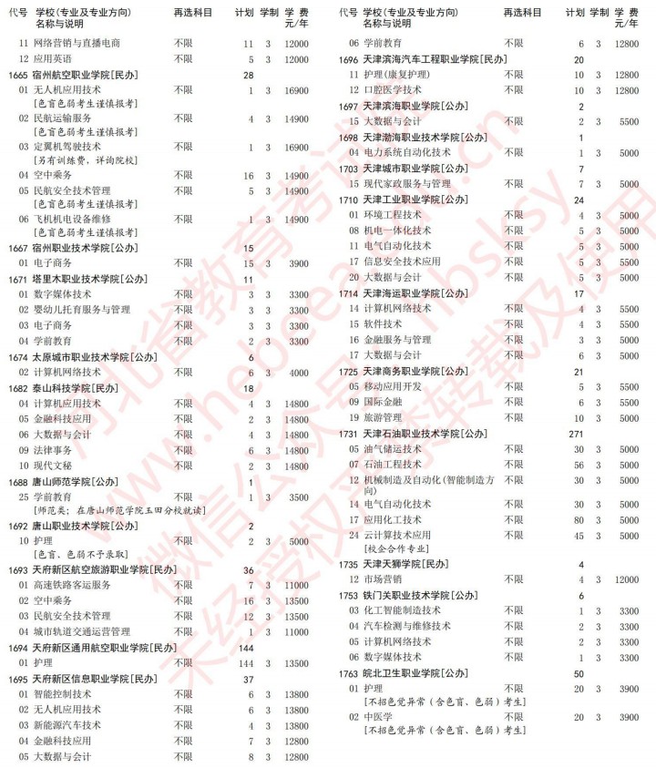 2021河北高考?？婆谝淮握骷驹赣?jì)劃（歷史）28.jpg