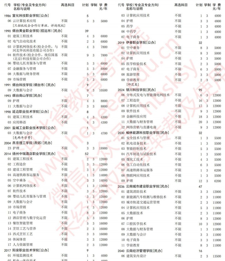 2021河北高考?？婆谝淮握骷驹赣?jì)劃（歷史）33.jpg