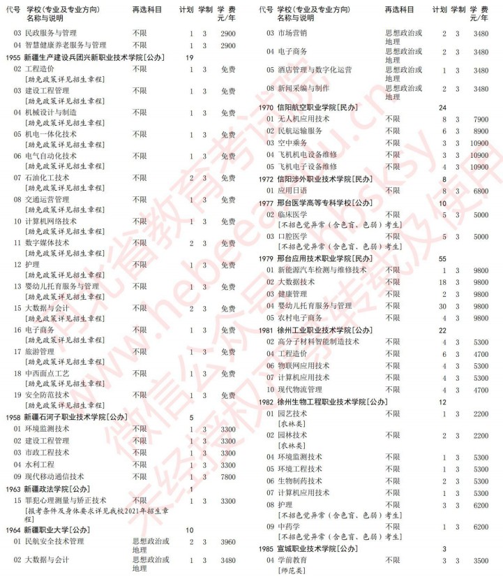 2021河北高考?？婆谝淮握骷驹赣?jì)劃（歷史）32.jpg