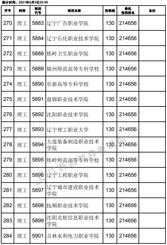 2021江西高考?？评砉ゎ惼叫兄驹竿稒n分數(shù)線（第二次征集）4.jpg