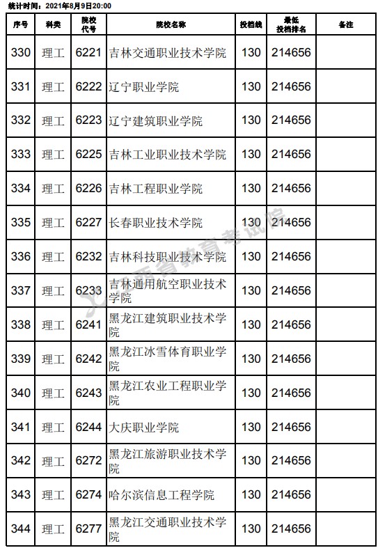 2021江西高考?？评砉ゎ惼叫兄驹竿稒n分數(shù)線（第二次征集）8.jpg