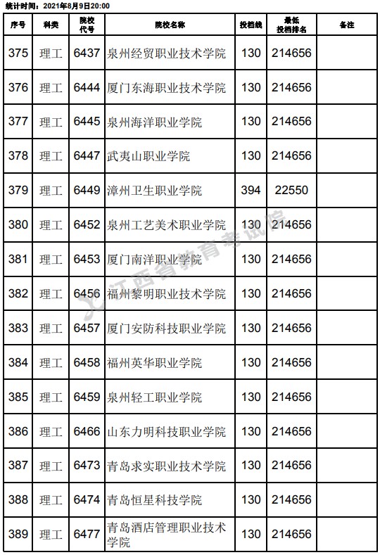 2021江西高考?？评砉ゎ惼叫兄驹竿稒n分數(shù)線（第二次征集）11.jpg