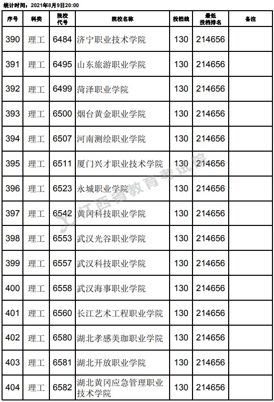2021江西高考?？评砉ゎ惼叫兄驹竿稒n分數(shù)線（第二次征集）12.jpg